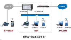 部署佳和系統(tǒng)，大長江集團(tuán)實(shí)現(xiàn)高效辦公新篇章