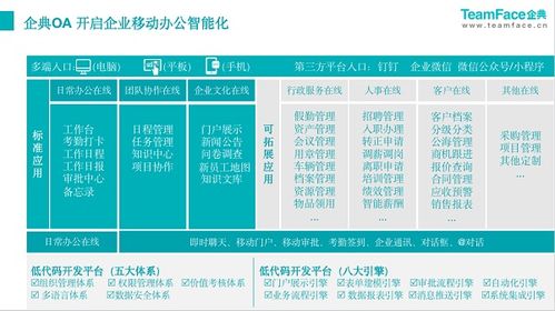 企典OA 以新一代數字化辦公系統，重塑組織效能與辦公打卡新體驗